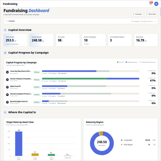 Fundraising and Capital Formation preview